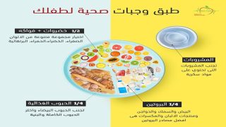 كيفية إعداد وجبات متوازنة لإدارة الوزن بفاعلية