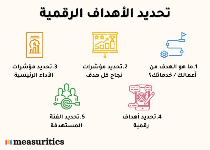 تحديد الأهداف والرؤية لتوجيه الاستثمارات بشكل فعال