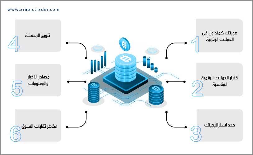 استراتيجيات الاستثمار ⁣الفعالة للمبتدئين في عالم العملات الرقمية