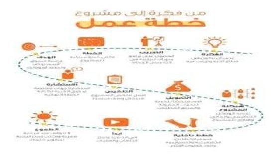 كيفية كتابة خطة عمل ناجحة لجذب الاستثمارات