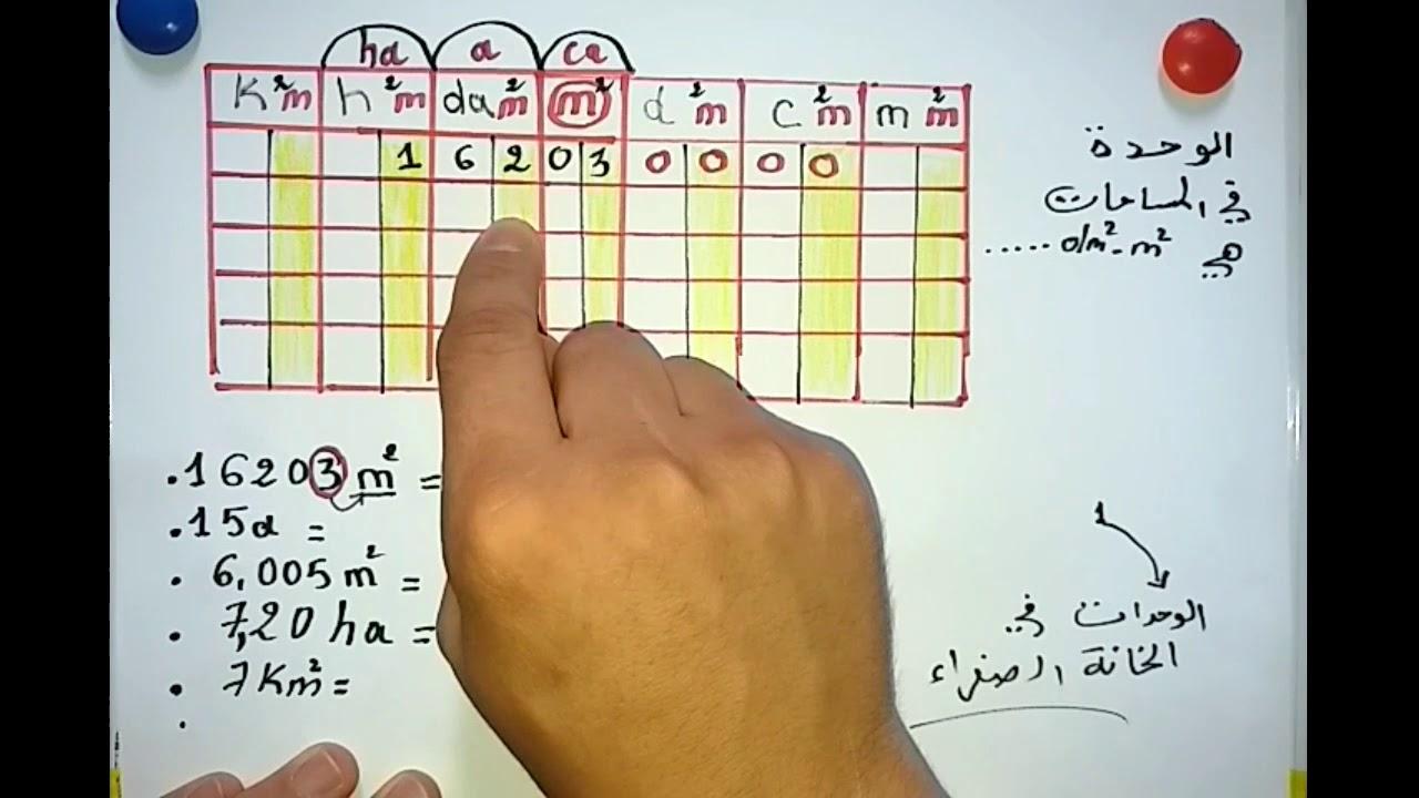 تحويل المساحات: كيفية اختيار المواد البيئية المناسبة لمطبخك