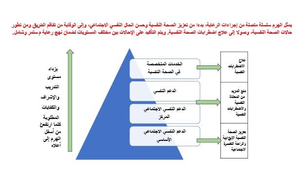 استراتيجيات الدعم النفسي لشريكك في فترة الولادة
