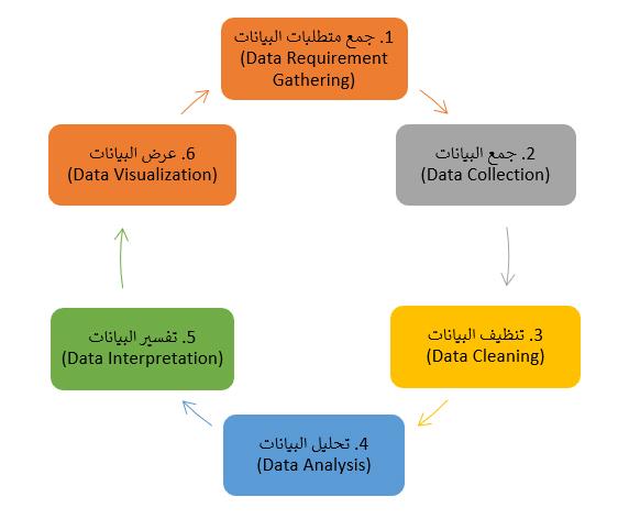 توظيف الذكاء الاصطناعي لتحليل البيانات ⁢واتخاذ القرارات