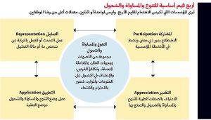 تقدير التنوع كقيمة أساسية في بناء العلاقات الأسرية