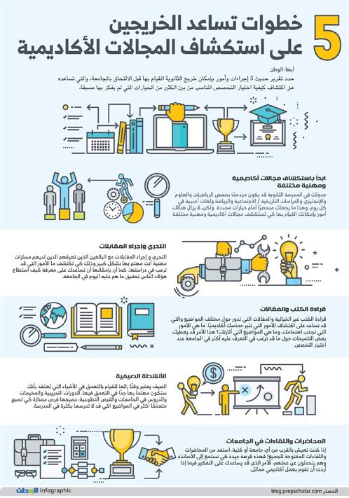 استكشف المسارات المذهلة في الجبال الشاهقة