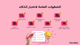 اختبر ذكاءك على الإنترنت: منصات مضحكة لاختبارات العبقرية!