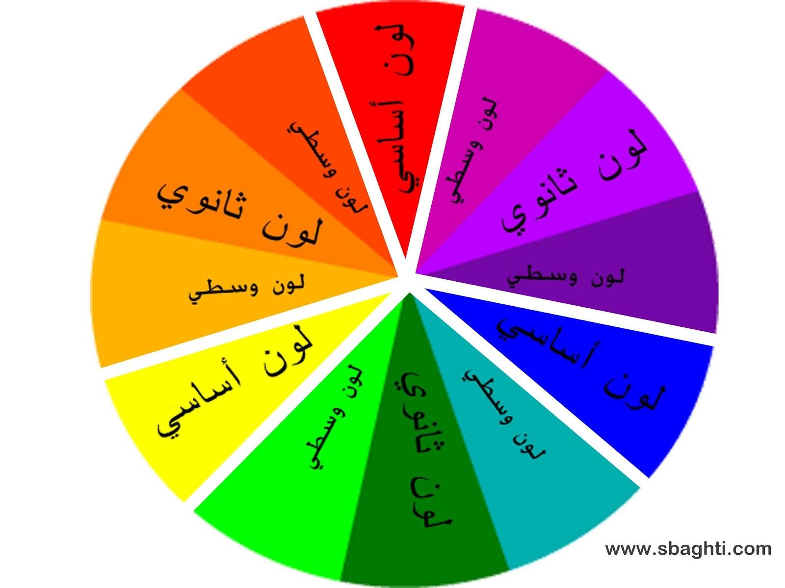 اختيار الألوان الأساسية وتأثيراتها على الأجواء الداخلية