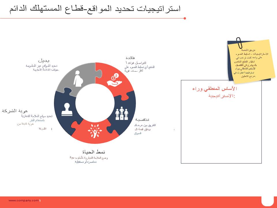 استراتيجيات اختيار المواقع والتوقيت المثالي