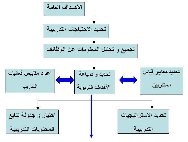 استراتيجيات التدريب ⁢البدني ⁢لتحقيق ‍أفضل النتائج