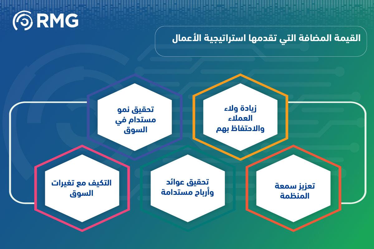 استراتيجيات ناجحة لتطوير الأعمال وتعزيز الربحية