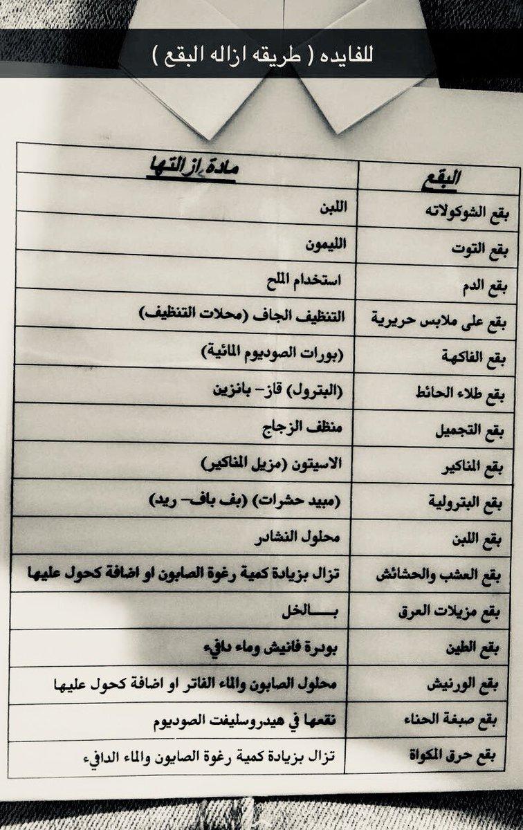 خطوات فعالة لإزالة البقع والصدأ من أسطح الفولاذ المقاوم