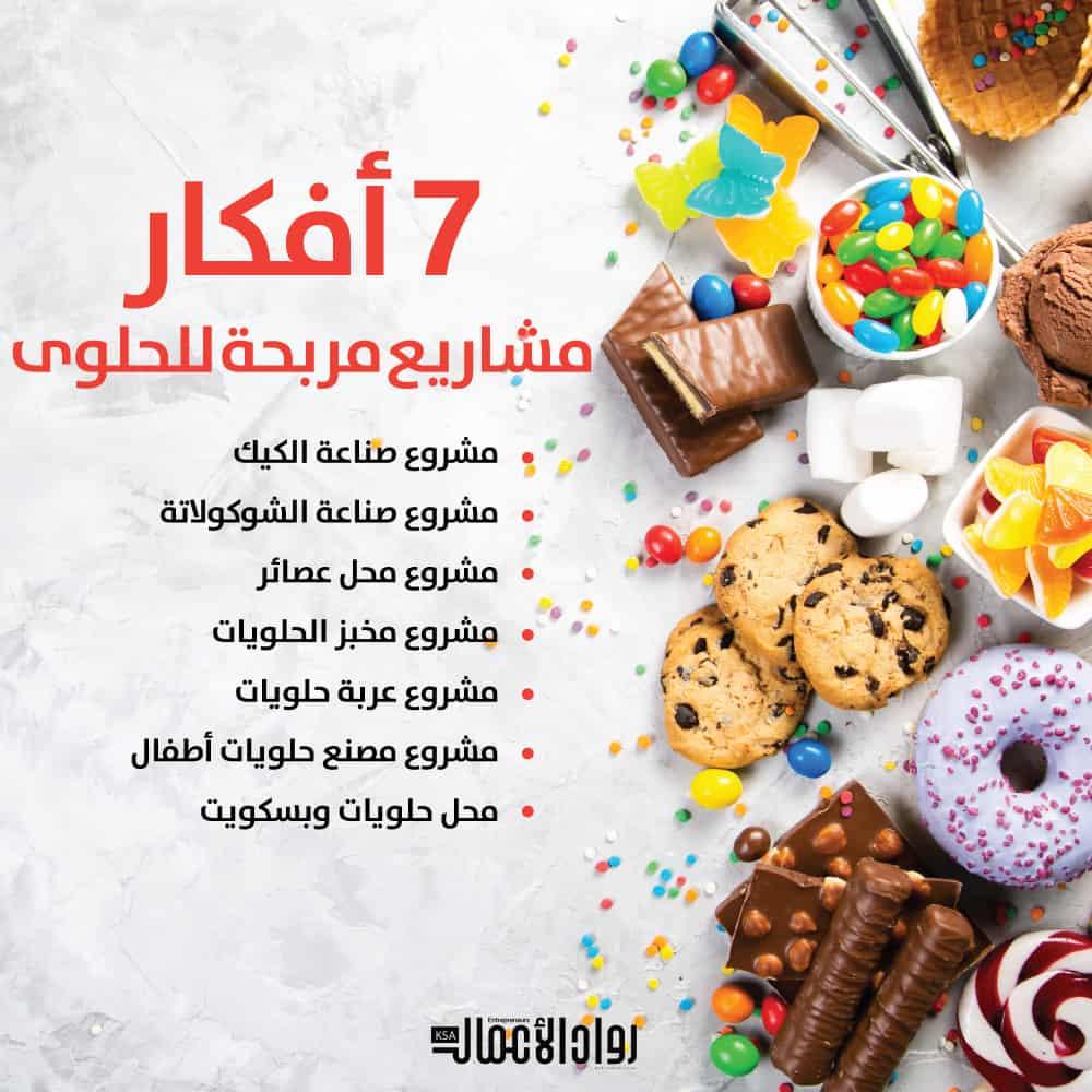 أفكار مبتكرة لمشاريع صغيرة تحقق أرباحًا مستقرة